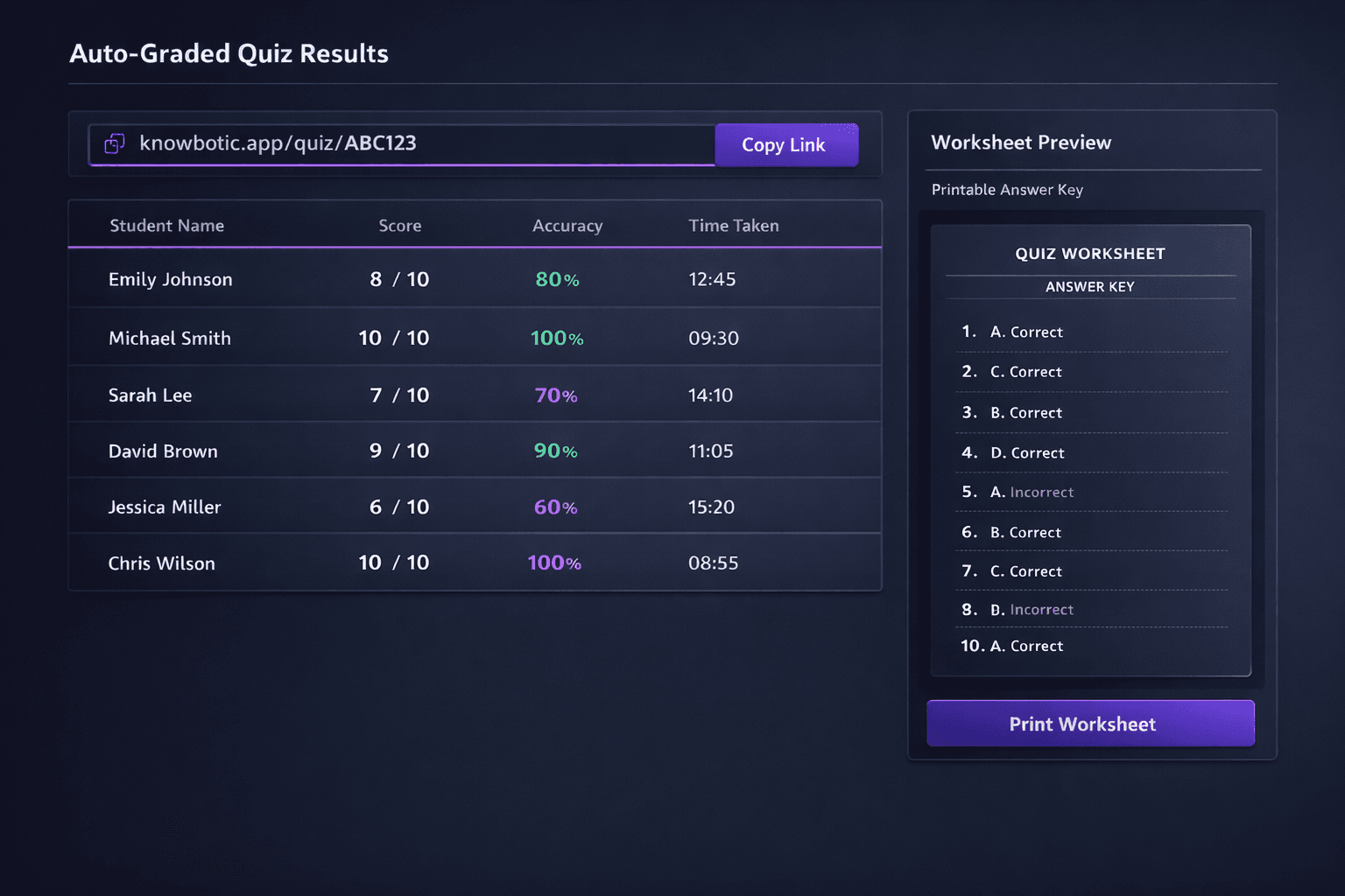 Auto-graded quiz dashboard showing student scores and real-time results