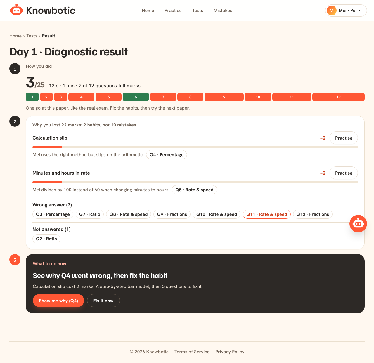 A diagnostic result: the score, a bar per question, the habits behind the lost marks and the next step